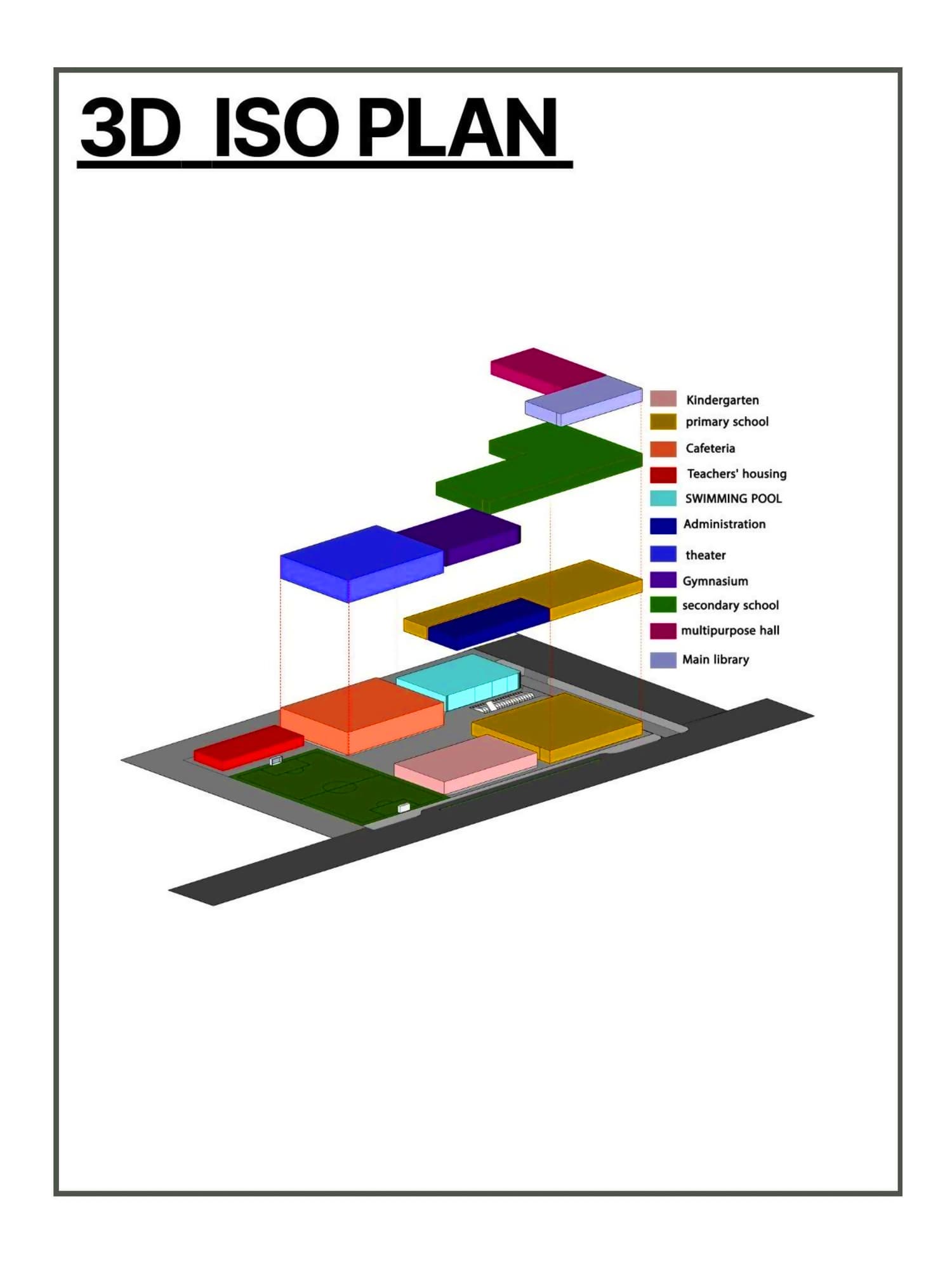 The program diagram reveals how each layer contributes to the whole — from classrooms and sports zones to cultural and administrative areas. Every function interlocks to create a complete learning ecosystem, reflecting a design that inspires collaboration and growth.